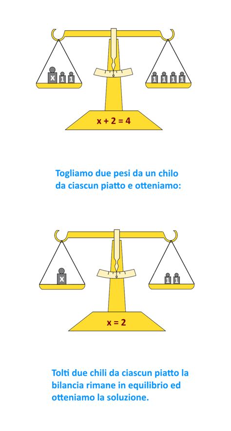 colonie di equivalenza